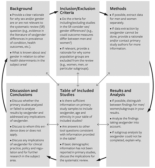 Bridges+career+planning+tools