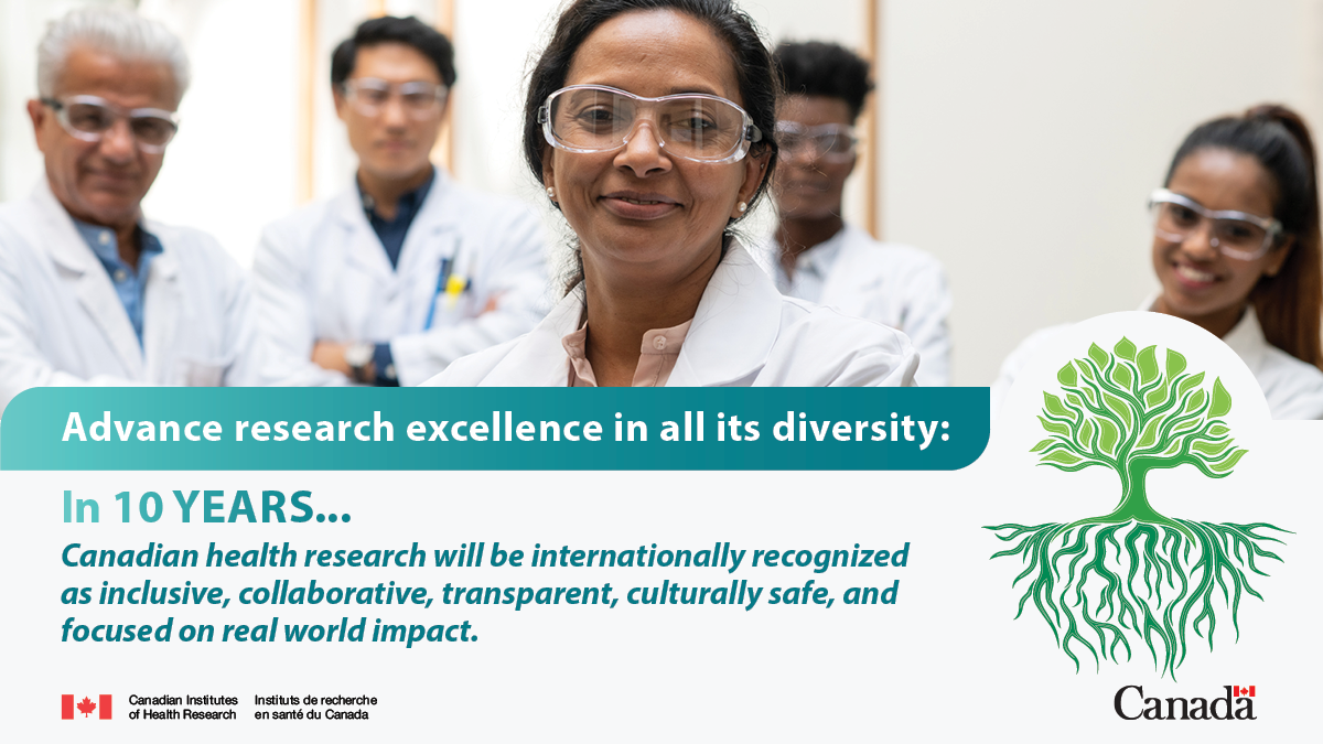 Advance research excellence in all its diversity: In 10 years... Canadian health research will be internationally recognized as inclusive, collaborative, transparent, culturally safe, and focused on real world impact.