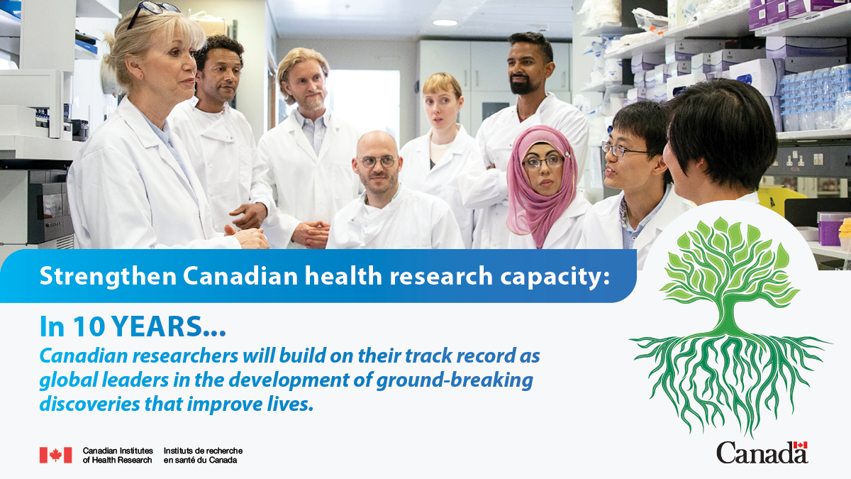 Strengthen Canadian health research capacity: In 10 years, Canadians researchers will build on their track record as global leaders in the development of ground-breaking discoveries that improve their lives.