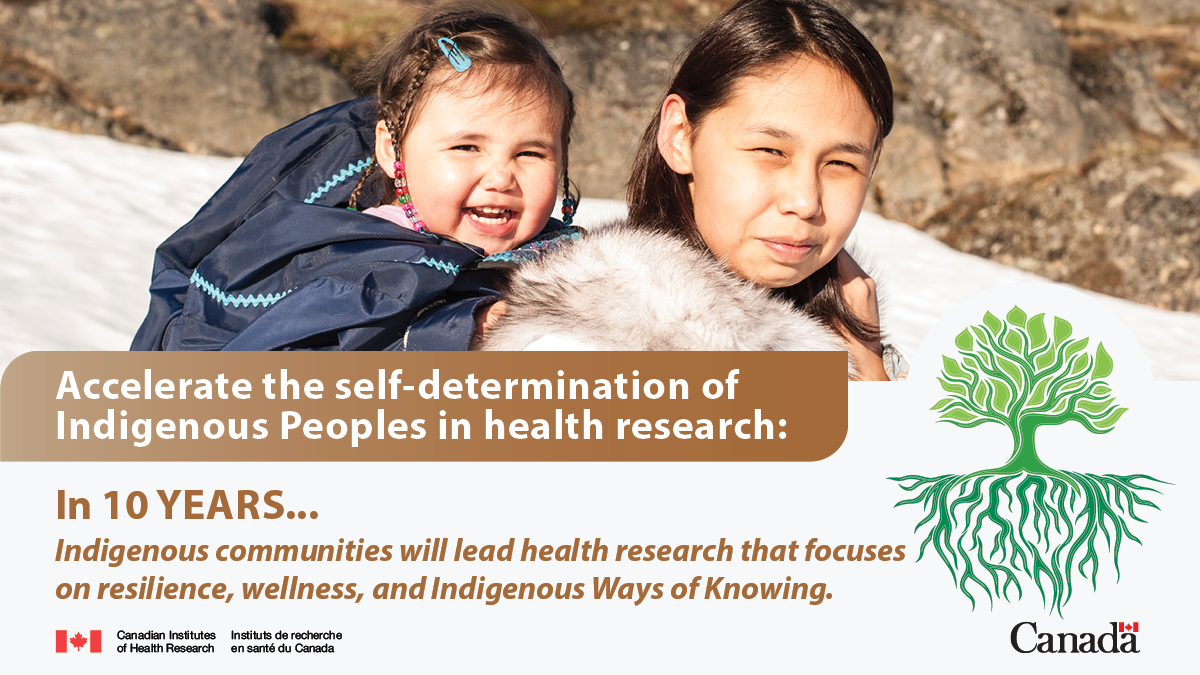 Accelerate the self-determination of Indigenous Peoples in health research: In 10 years, Indigenous communities will lead health research that focuses on resilience, wellness, and Indigenous Ways of Knowing