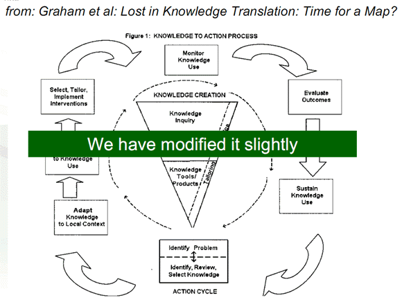 Section 5.1 Knowledge dissemination and exchange of knowledge ...