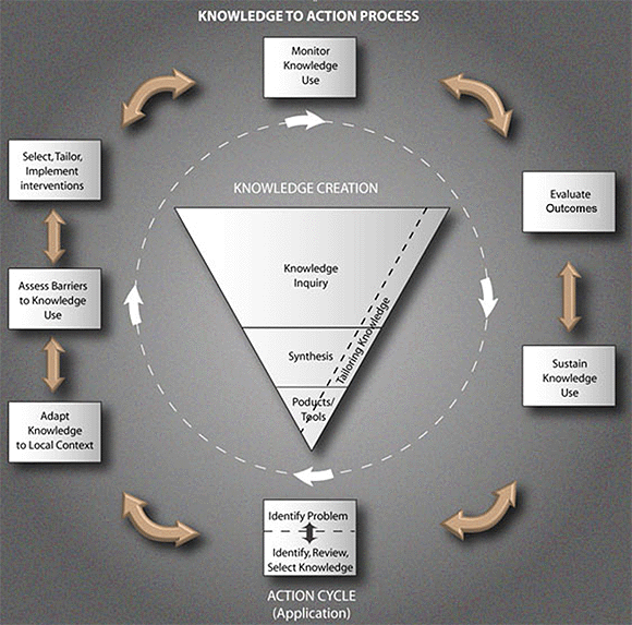 The Planning-Evaluation Cycle - Research Methods Knowledge Base