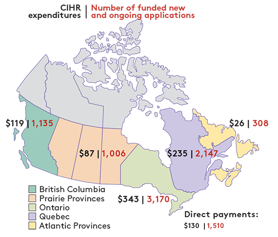 Canadian Institutes Of Health Research Annual Report 201213 
