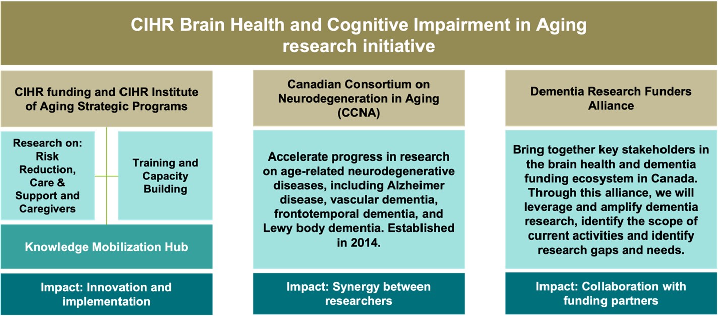 Healthy Brain Initiative, Alzheimer's Disease and Healthy Aging