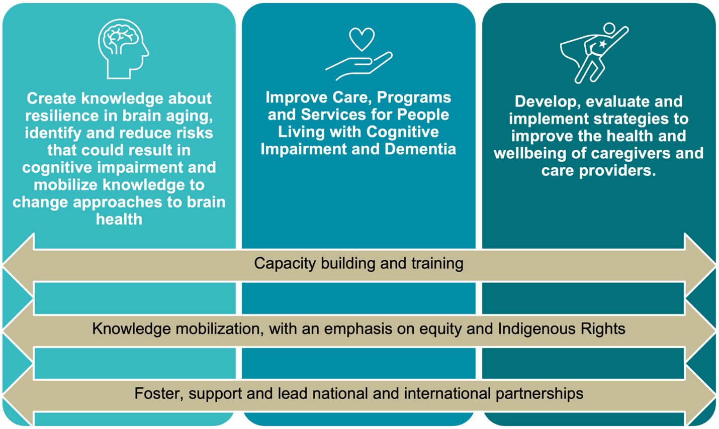 Healthy Brain Initiative, Alzheimer's Disease and Healthy Aging