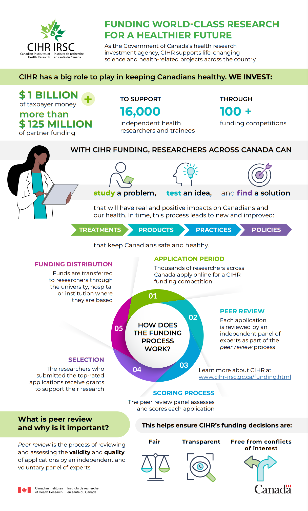 Infographic: Funding world-class research for a healthier future