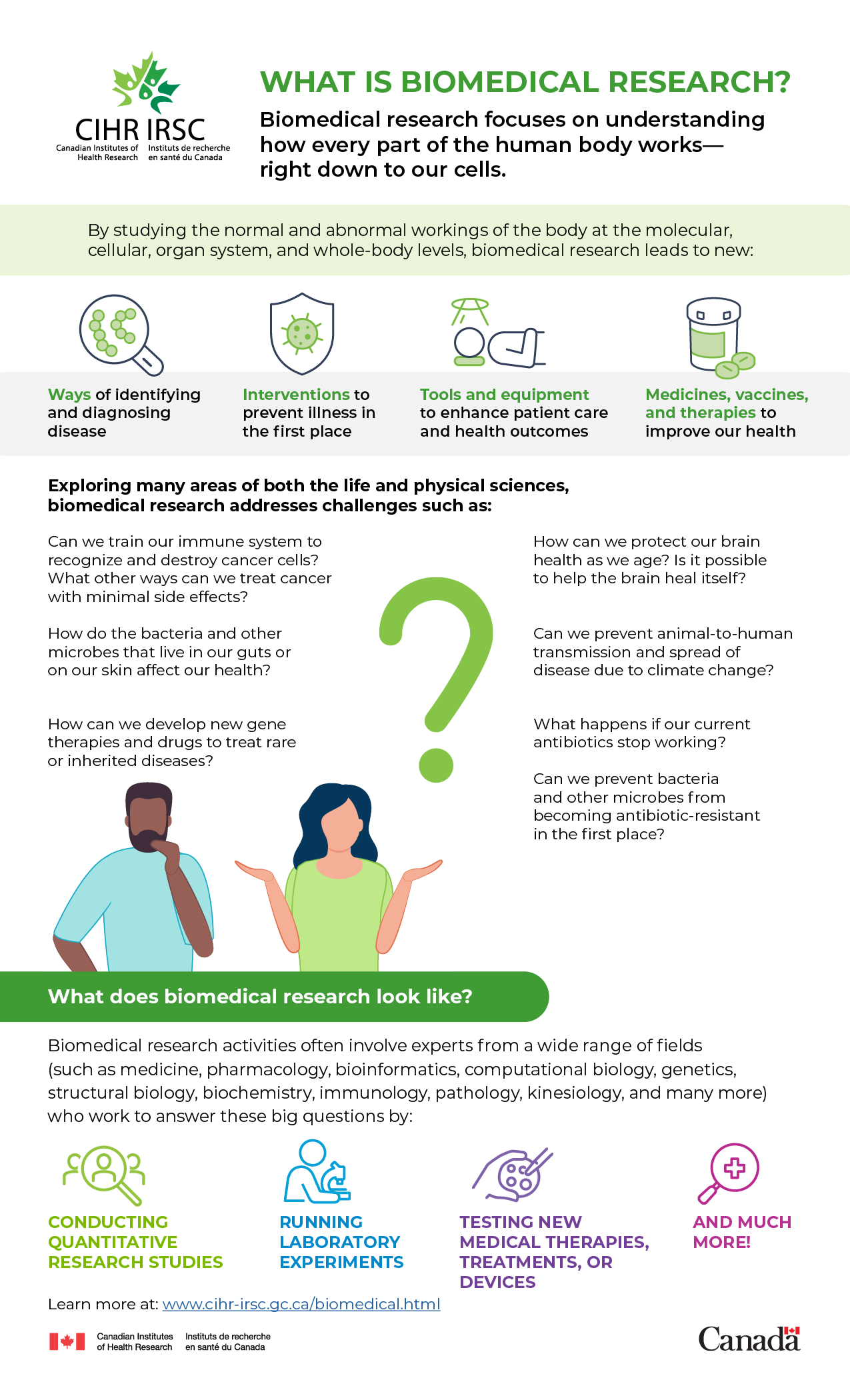 Infographic: What is biomedical Research? - CIHR