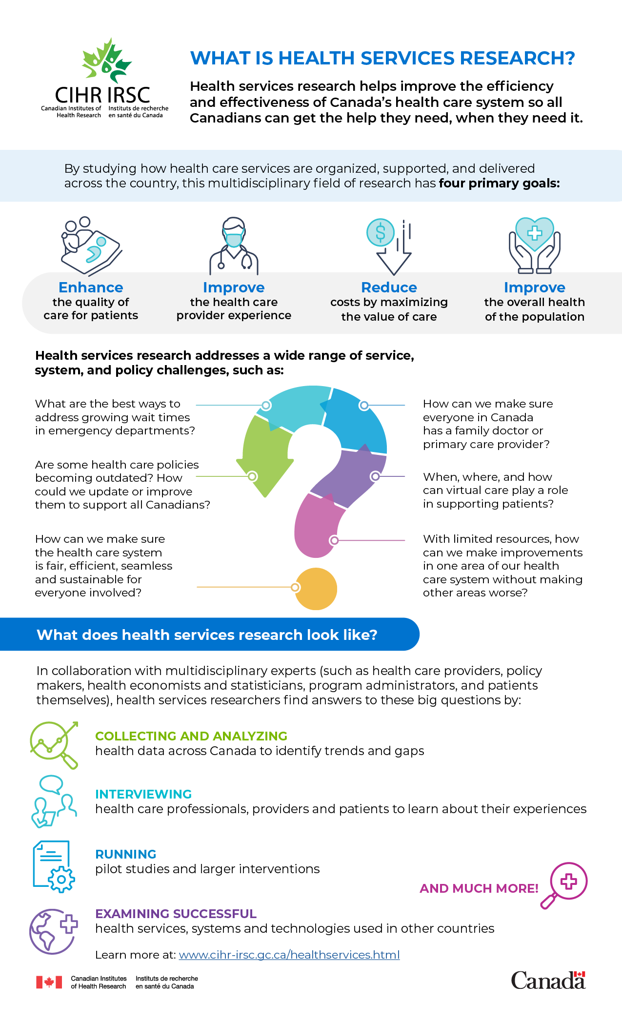 Infographic: What is Health services research?