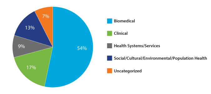 About the College of Reviewers - CIHR