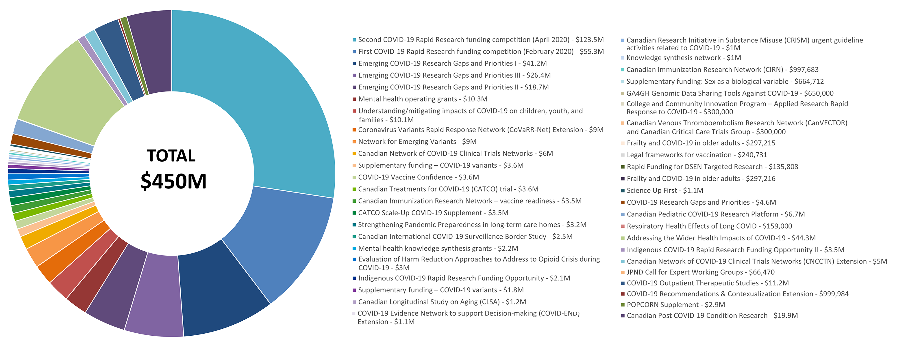 Black senior citizens and diverse elder organizations seek $450M