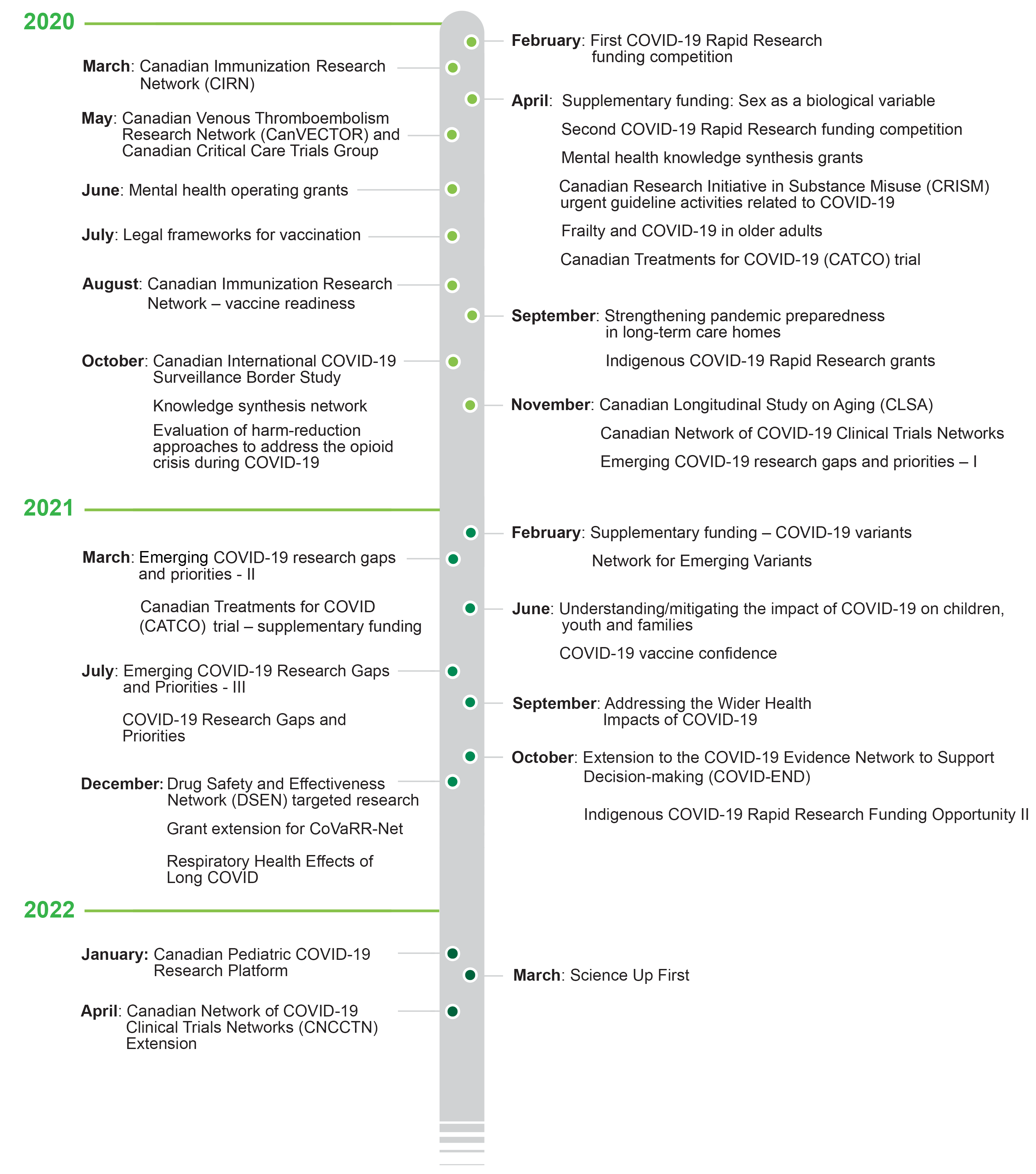 Nursing Home COVID-19 Action Network  Agency for Healthcare Research and  Quality