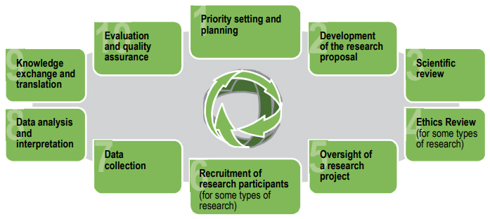 Ethics Guidance for Developing Partnerships with Patients and