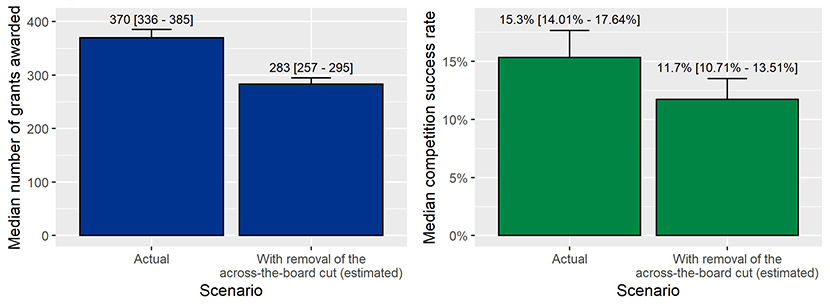 Project Grant: Spring 2021 results - CIHR