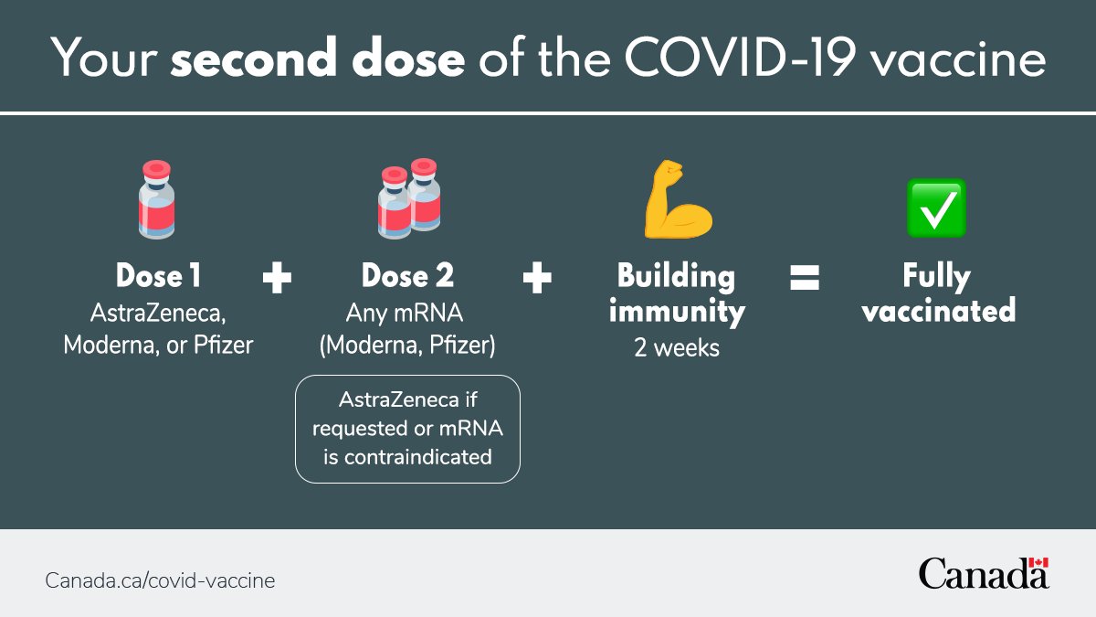 Your second dose of the COVID-19 vaccine
