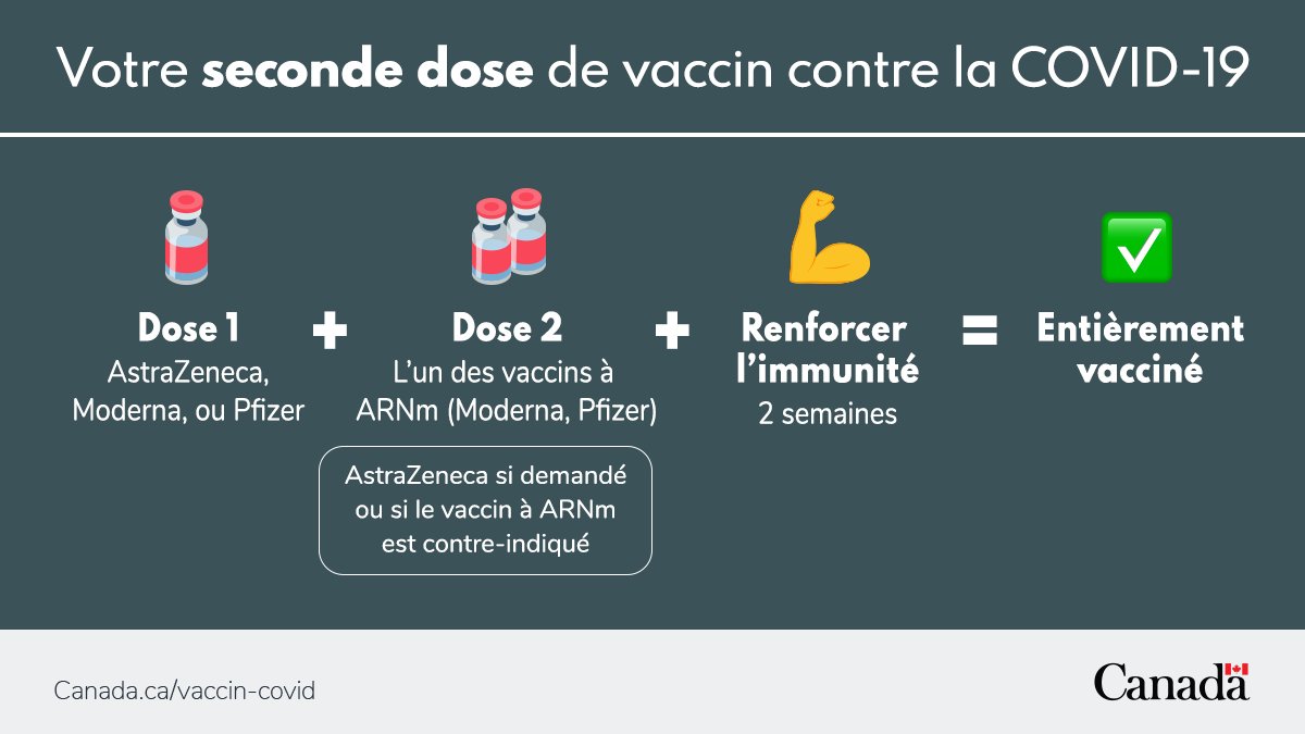 Votre seconde dose de vaccin contre la COVID-19