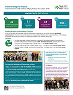 Amplifying Impact 2025