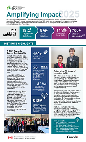 Amplifying Impact 2025