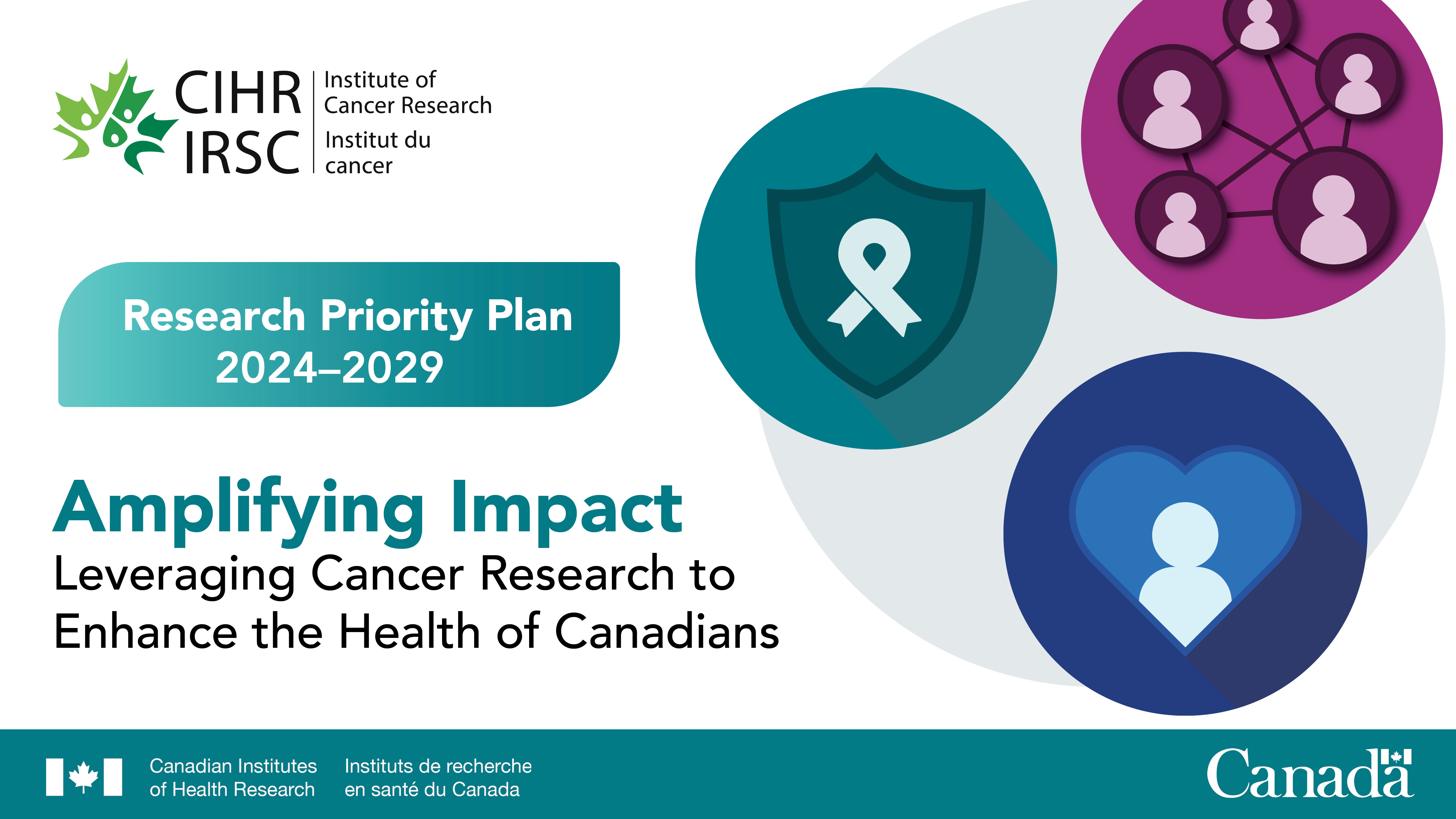ICR Research Priority Plan 2024-2029