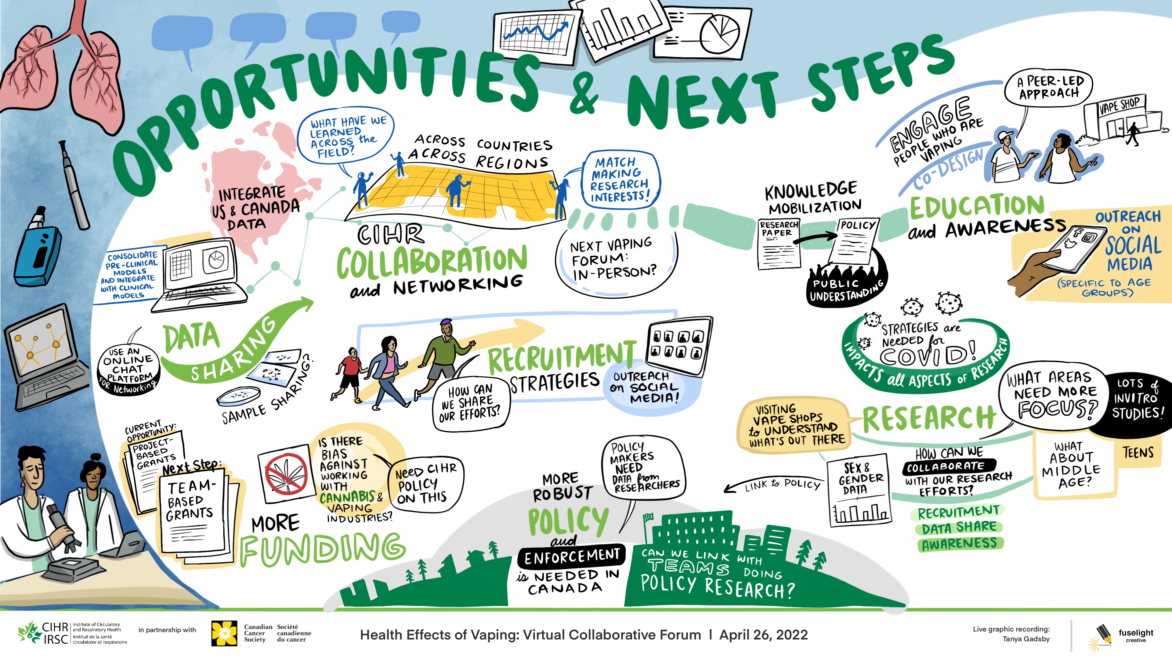 Graphic Recording: Next Steps and Opportunities for Collaboration