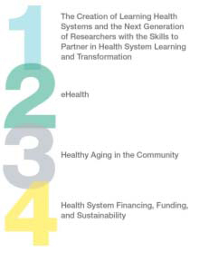 Figure 1: IHSPR Strategic Priorities, 2015-2019