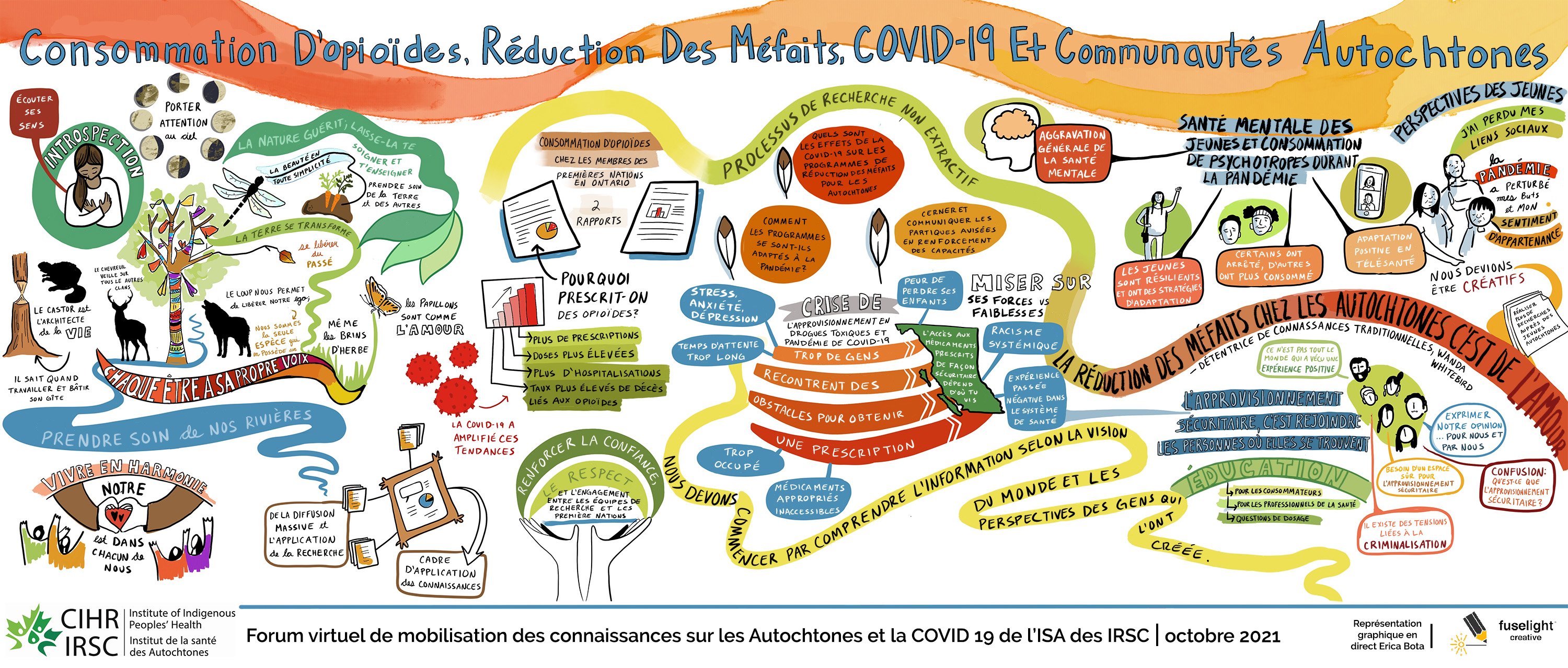 Jour 2 : Consommation d’opioïdes, réduction des méfaits, COVID-19 et communautés autochtones
