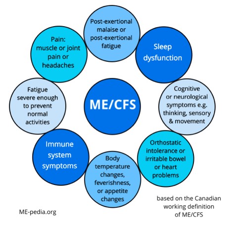 Fibromyalgia notable studies - MEpedia