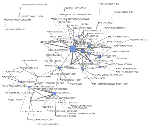 Canadian Inter-Institutional Collaboration Network in Obesity Research (Core), Including Foreign Institutions (5 collaborations or more), 1998-2007