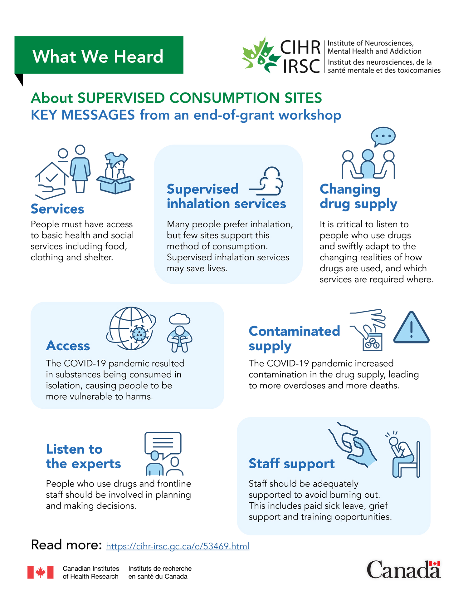 Infographic: Supervised consumption sites — Key messages from an end-of-grant workshop