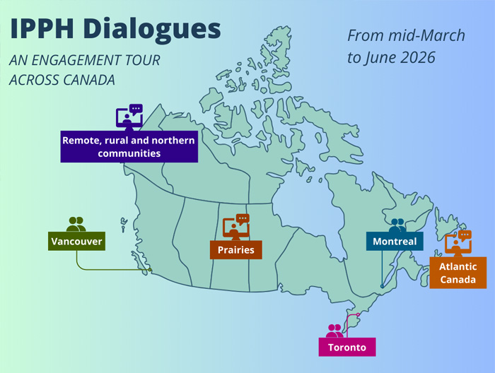 Map of Canada showing the “IPPH Dialogues: An Engagement Tour Across Canada,” taking place from mid‑March to June 2026. Labeled points mark Vancouver, Prairies, Remote, rural and northern communities, Toronto, Montreal, and Atlantic Canada.