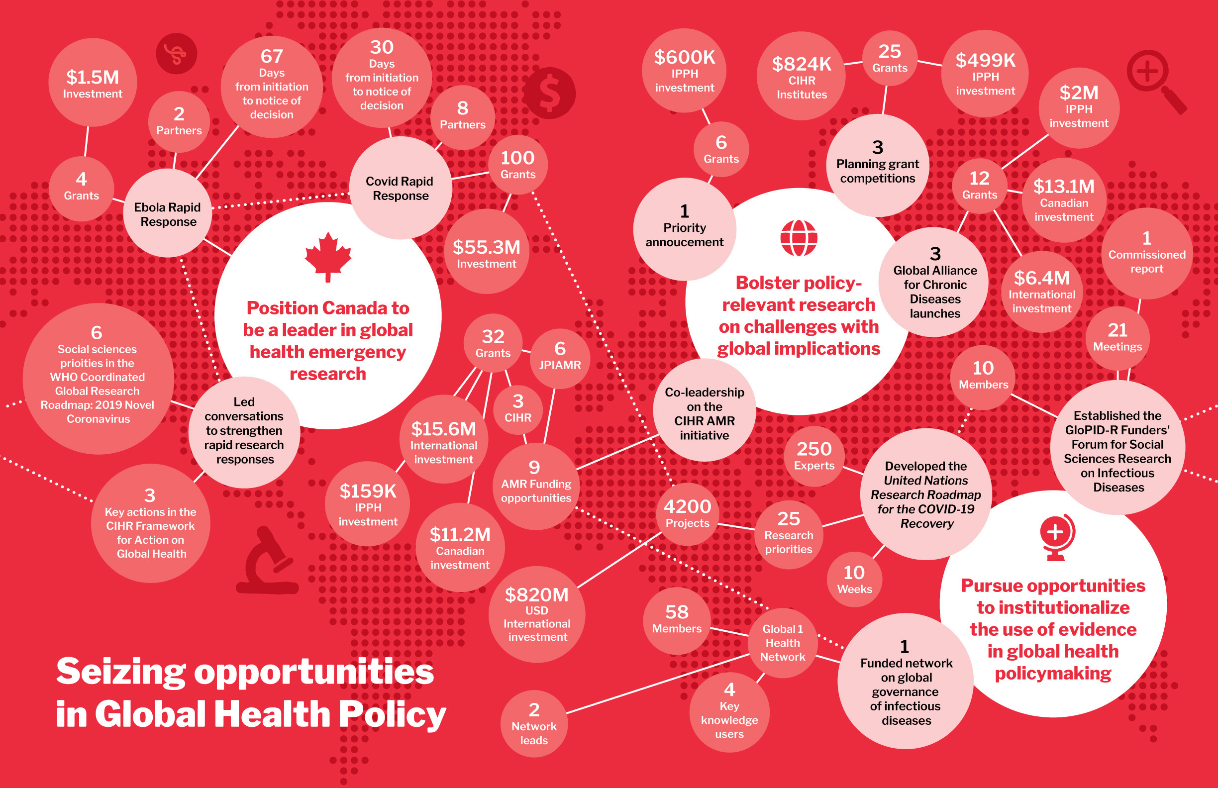 Seizing opportunities in Global Health Policy