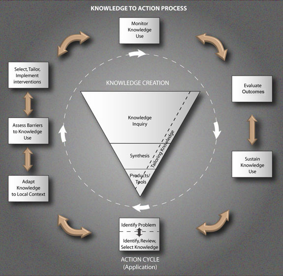 Review Quality Assurance Process - CIHR