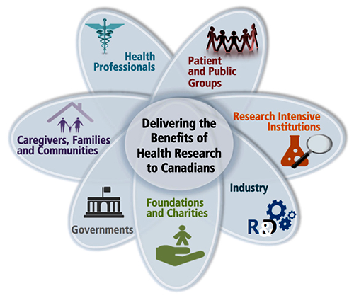Health Research Roadmap Ii Capturing Innovation To Produce Better 