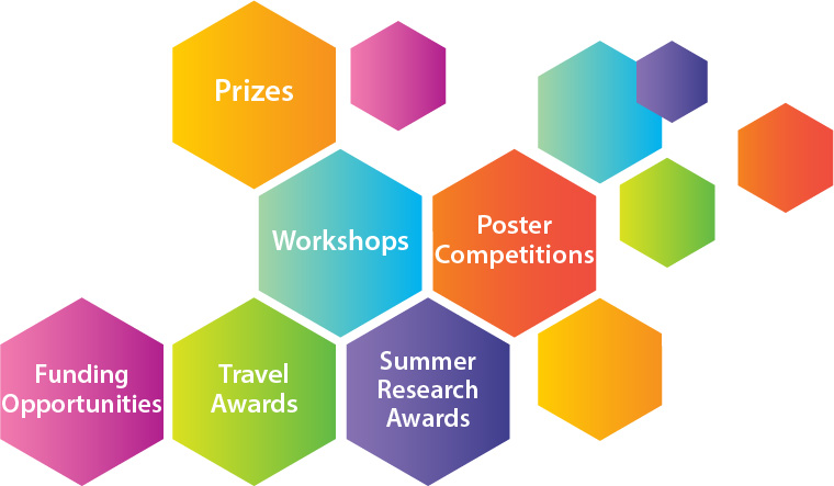 Types of funding: Prizes, Workshops, Poster Competitions, Travel Awards, Summer Research Awards, Funding Opportunities, and more
